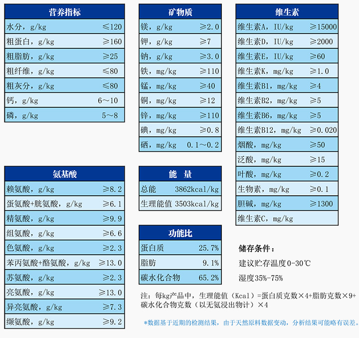 1708955750119289.jpg 實驗豬飼料.jpg
