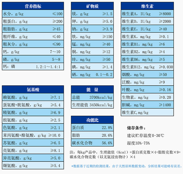 1711005891484811.jpg 實驗犬維持配合飼料.jpg