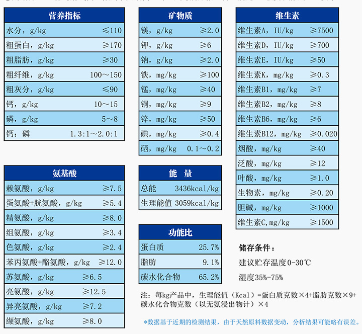 1711006887102357.jpg 實驗豚鼠維持飼料.jpg