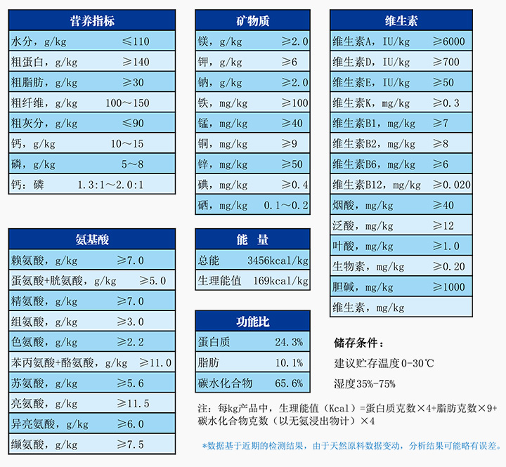 實(shí)驗(yàn)兔維持配合飼料.jpg