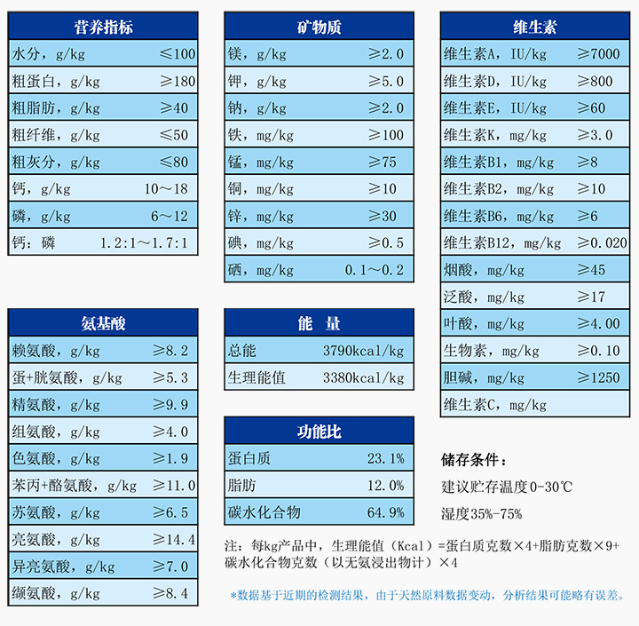 1711007803860691.jpg 實驗鼠維持配合飼料.jpg