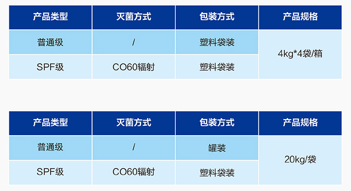 實驗用玉米芯墊料.jpg